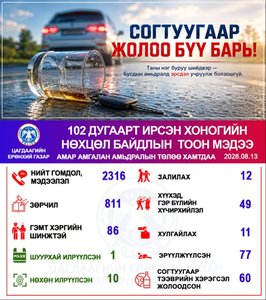 Хоногийн нөхцөл байдлын тоон мэдээ